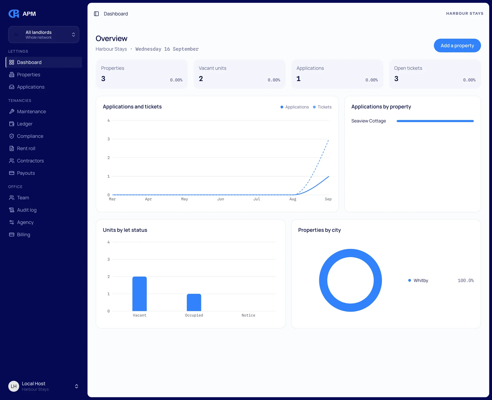 Kinframe letting desk overview with properties, vacant units, applications and open tickets